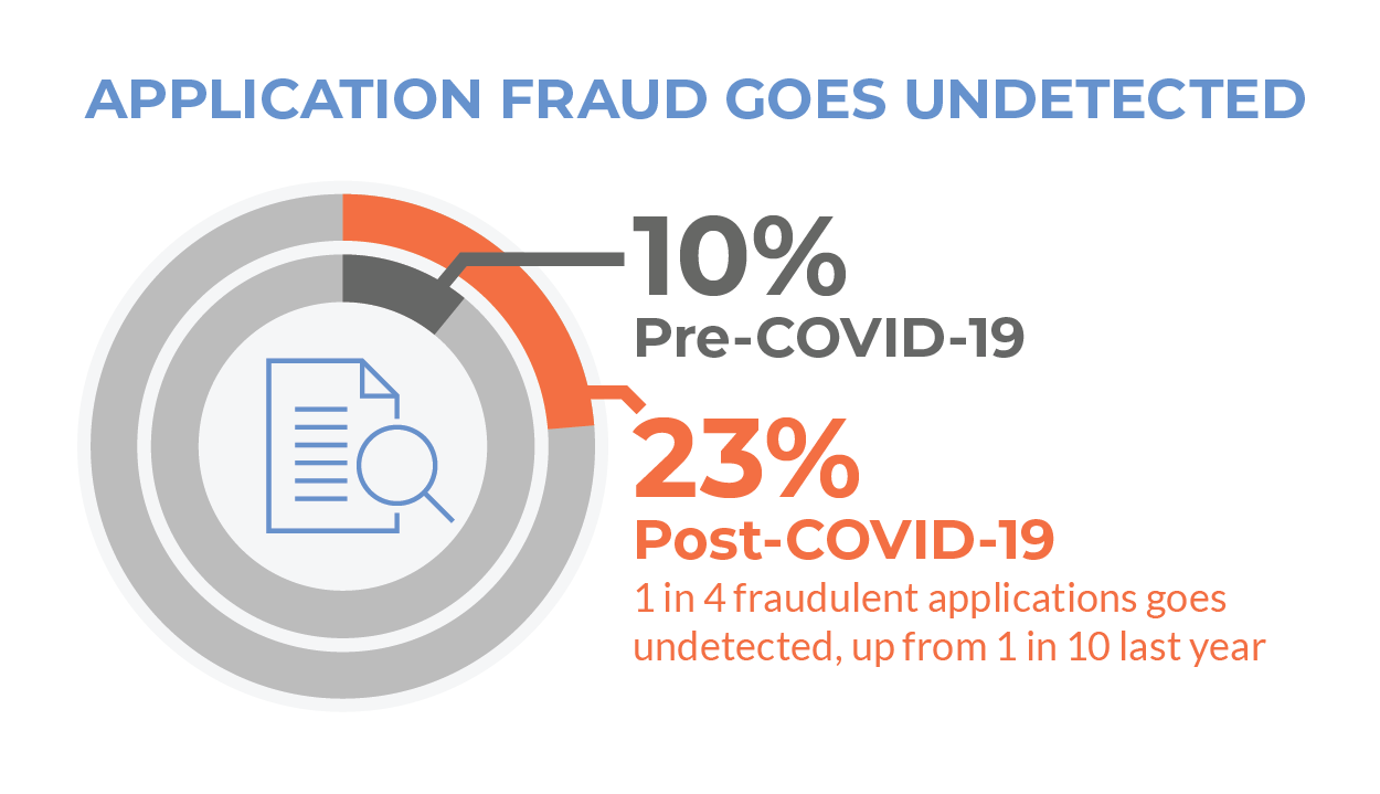 23 Application Fraud Stat